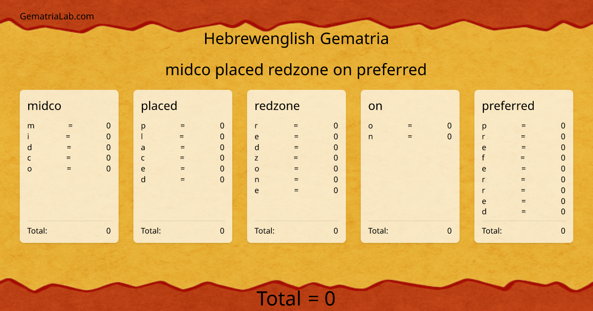 midco placed redzone on preferred in hebrewenglish Gematria